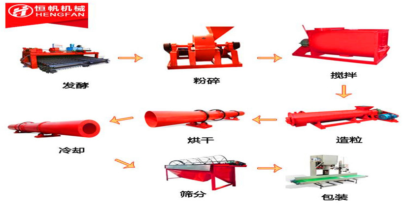 鄭州恒帆機(jī)械設(shè)備有限公司