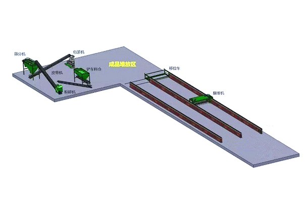 豬糞有機肥粉狀生產(chǎn)線規(guī)劃圖